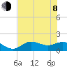 El Jobean tide chart for Monday, June 8, 2026