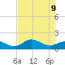 El Jobean tide chart for Tuesday, June 9, 2026