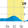 El Jobean tide chart for Friday, July 10, 2026