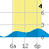 El Jobean tide chart for Saturday, July 4, 2026