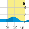 El Jobean tide chart for Thursday, July 9, 2026