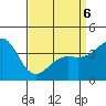 El Segundo Beach tide chart for Wednesday, April 6, 2022