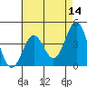 El Segundo Beach tide chart for Saturday, May 14, 2022