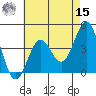 El Segundo Beach tide chart for Sunday, May 15, 2022