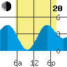 El Segundo Beach tide chart for Monday, June 20, 2022