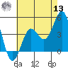 El Segundo Beach tide chart for Wednesday, July 13, 2022