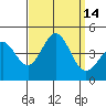 El Segundo Beach tide chart for Wednesday, September 14, 2022