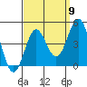 El Segundo Beach tide chart for Friday, September 9, 2022