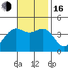 El Segundo Beach tide chart for Wednesday, November 16, 2022