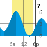 El Segundo Beach tide chart for Monday, November 7, 2022