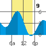 El Segundo Beach tide chart for Wednesday, November 9, 2022