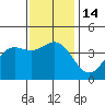 El Segundo Beach tide chart for Wednesday, December 14, 2022