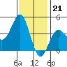 El Segundo Beach tide chart for Wednesday, December 21, 2022