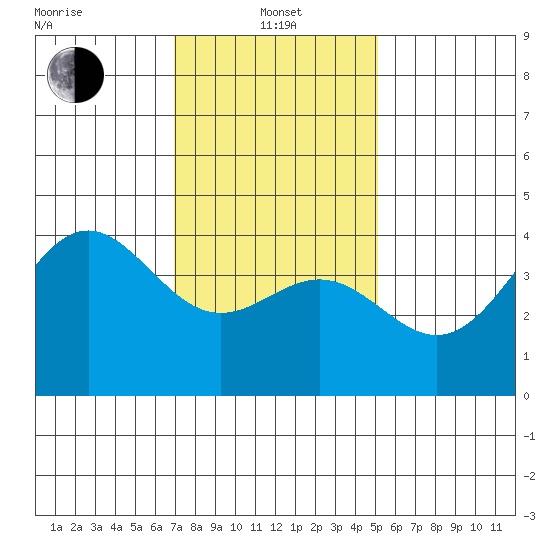 El Segundo Beach tide chart for Saturday, January 14, 2023