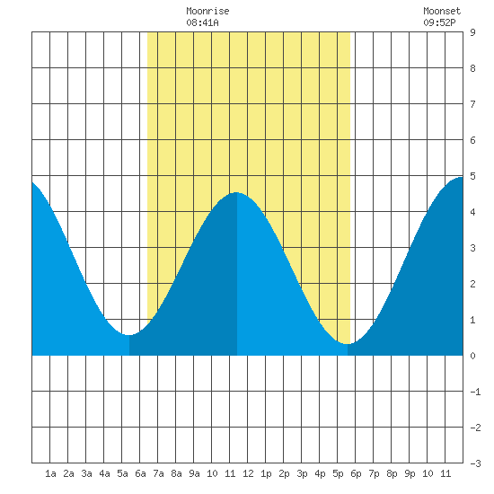 El Segundo Beach tide chart for Thursday, February 23, 2023