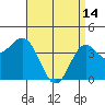 El Segundo Beach tide chart for Friday, April 14, 2023