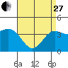 El Segundo Beach tide chart for Thursday, April 27, 2023