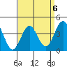 El Segundo Beach tide chart for Thursday, April 6, 2023