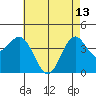 El Segundo Beach tide chart for Saturday, May 13, 2023