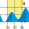 El Segundo Beach tide chart for Thursday, May 4, 2023