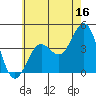 El Segundo Beach tide chart for Friday, June 16, 2023