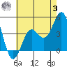 El Segundo Beach tide chart for Monday, July 3, 2023
