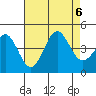 El Segundo Beach tide chart for Sunday, August 6, 2023