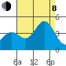 El Segundo Beach tide chart for Tuesday, August 8, 2023