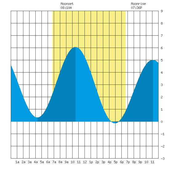 El Segundo Beach tide chart for Saturday, September 30, 2023