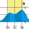 El Segundo Beach tide chart for Friday, September 8, 2023