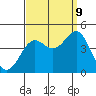 El Segundo Beach tide chart for Saturday, September 9, 2023