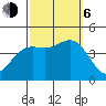 El Segundo Beach tide chart for Friday, October 6, 2023