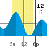 El Segundo Beach tide chart for Sunday, November 12, 2023