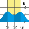 El Segundo Beach tide chart for Monday, November 6, 2023