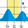 El Segundo Beach tide chart for Thursday, November 9, 2023