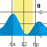 El Segundo Beach tide chart for Saturday, December 9, 2023