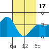 El Segundo Beach tide chart for Saturday, February 17, 2024