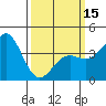 El Segundo Beach tide chart for Friday, March 15, 2024