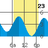 El Segundo Beach tide chart for Saturday, March 23, 2024