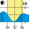 El Segundo Beach tide chart for Monday, April 15, 2024