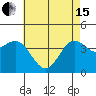 El Segundo Beach tide chart for Wednesday, May 15, 2024