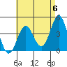 El Segundo Beach tide chart for Monday, May 6, 2024