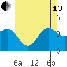 El Segundo Beach tide chart for Thursday, June 13, 2024