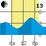 El Segundo Beach tide chart for Saturday, July 13, 2024
