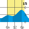 El Segundo Beach tide chart for Monday, July 15, 2024