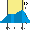 El Segundo Beach tide chart for Thursday, September 12, 2024