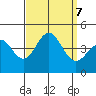 El Segundo Beach tide chart for Saturday, September 7, 2024