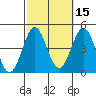 El Segundo Beach tide chart for Tuesday, October 15, 2024