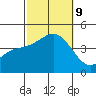 El Segundo Beach tide chart for Wednesday, October 9, 2024
