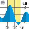 El Segundo Beach tide chart for Friday, November 15, 2024